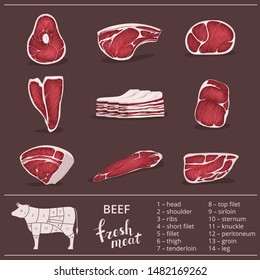 Set Of Beef Meat And Steaks, Slices And A Cow For Restaurants And A Butcher. Diagram And Chart Of Cow Cuts Of Beef.