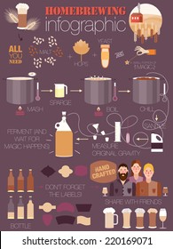 The set of beer info graphics for your design. Home brewing, crafted beer. Colorful vector illustration. Elements of brewing process. Home made alcohol drinks.