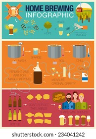 The set of beer info graphics for your design. Home brewing, crafted beer. Colorful vector illustration. Elements of brewing process. Home made alcohol drinks.