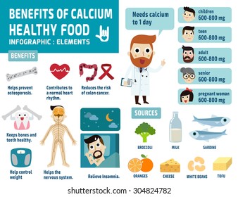 set of benefits of calcium. infographic element. healthcare concept. vector flat icons modern graphic design. wellness brochure illustration.