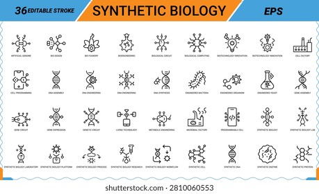 Set of biotech and genetic engineering icons for dna synthesis cell programming and bio foundry.