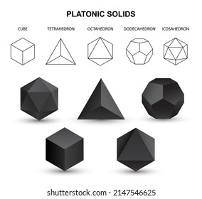 Set of black vector editable 3D platonic solids isolated on white background. Mathematical geometric figures such as cube, tetrahedron, octahedron, dodecahedron, icosahedron. Icon, logo, button