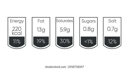 Conjunto de diseños de etiquetas nutricionales en blanco y negro con valores de energía, grasa, saturados, azúcares y sal.