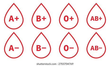 Set of Blood group . A, B, AB, O blood drops. Red blood drop with blood group vector illustration. Red drop symbol for medical test, donation, transfusion, health care, hospital