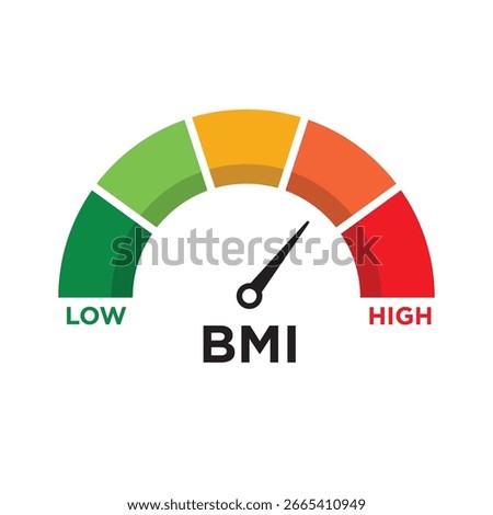 Set of BMI or Body Mass Index meters in vector illustration. Weight control gauge showing underweight, normal, overweight, and obese categories. Color scale indicator for health measurement.