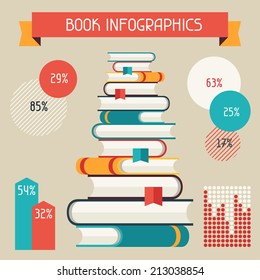 Set of books infographic in flat design style.