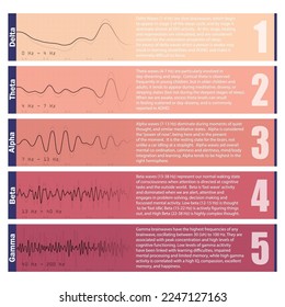 Set of brain waves oscillation different colors and sample text