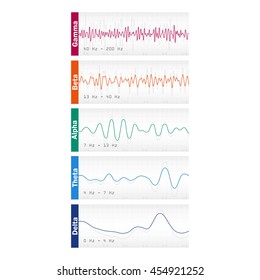 Set of brain waves oscillation different colors
