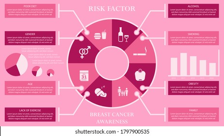 El conjunto de infografía sobre el factor de riesgo de detección del cáncer de mama incluye ilustraciones vectoriales