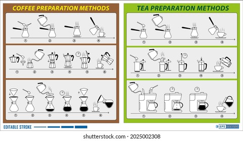 3,050 Coffee instruction Images, Stock Photos & Vectors | Shutterstock