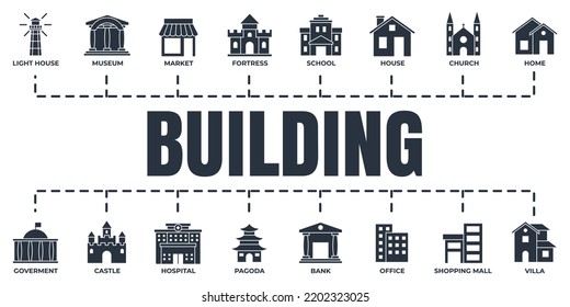 Set of Building icon logo vector illustration. villa, pagoda, government, bank, church, museum, market and more pack symbol template for graphic and web design collection