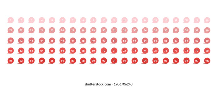 Kugel-Punkt von 1 auf 100 Zeichen setzen. Vektorflache Illustration. rosafarbene Marker mit Zahlen für Infografik oder Präsentation auf weißem Hintergrund.