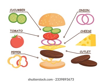 Set of burgers ingredients concept. Fast food and unhealthy eating. Buns with cheese, meat and vegetable slices. Recipe of hamburger. Cartoon flat vector illustration isolated on white background