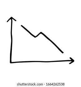 Set of Business hand writing step d graph. White graph xy lines. decline of income, shares. Scale, zoom in , zoom out . Doodle illustration black stroke isolated on white background