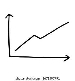 Set of Business hand writing step growth graph. White graph xy lines. Growth and  development of income, shares. Scale, zoom in. Doodle illustration black stroke isolated on white background