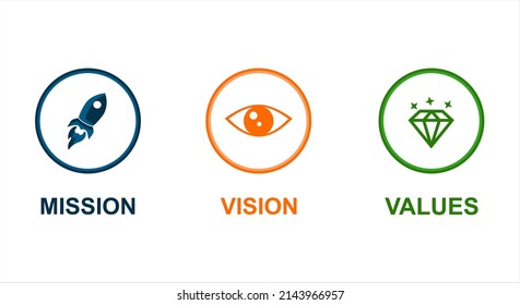 Set of business icons with Mission, Vision and Values. Web icons isolated on white background. collection icons Modern flat design. vector eps10