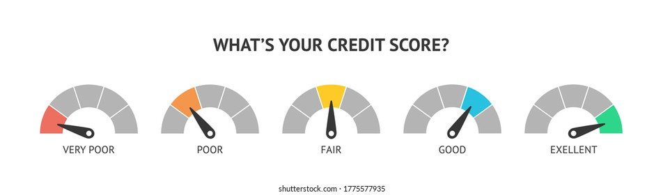 Set of business indicators level and rating. Ratings of different levels of credit score history