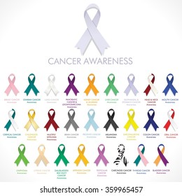 Set of Cancer ribbons awareness  