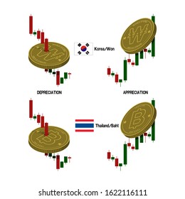 set of Candlestick  chart with coin on white background.For currency exchange rate concept.
