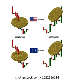 set of Candlestick  chart with coin on white background.For currency exchange rate concept.
