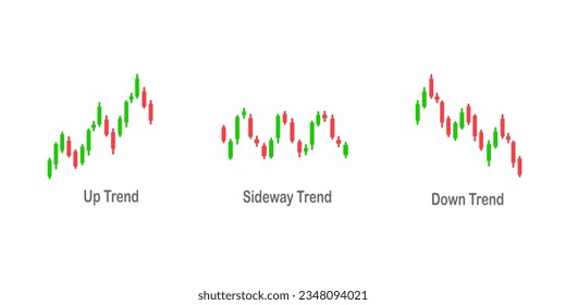 Set of Candlestick Chart pattern - Candlestick bar chart trend, Up Trend ,Down Trend and Sideway, Stock and forex chart pattern.