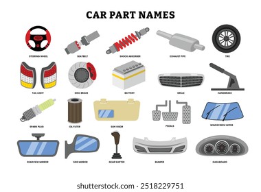 Conjunto de carro parte objeto nome vocabulário para cartaz de educação, carro peças sobressalentes ícone objetos, crianças pré-escolares jardim de infância, automóvel carro serviço de transporte, Reparação Industrial.