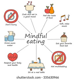 Set of cartoon hand drawn objects on mindful eating theme