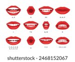 Set of Cartoon Mouth Animation Lip Sync Set, Mouth sync. Talking mouths lips for cartoon character animation and english pronunciation signs, female emotions and speaking articulation.