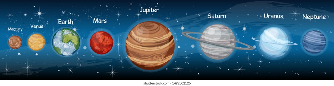 Set of Cartoon Planets of the Solar System. Planets of the Solar System with Names. Mercury, Venus, Earth, Mars, Jupiter, Saturn, Uran, Neptune. Fantastic Cosmic Vector illustration