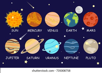 Set of cartoon planets of the solar system. Planets of the solar system solar system with names. Vector illustration in a flat style Isolated on a background for labels, logo, wallpapers, mobile.