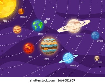Set of cartoon solar system planets in space. Colorful universe with sun, moon, earth, stars and system planets. Vector illustration for any design.
