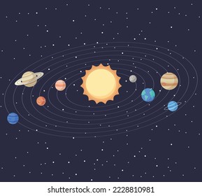 Set of cartoon solar system planets. Children s education. Vector illustration of cartoon solar system planets in order from the sun. infographic illustration for school education or space exploration