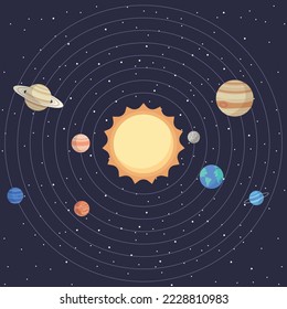 Set of cartoon solar system planets. Children s education. Vector illustration of cartoon solar system planets in order from the sun. infographic illustration for school education or space exploration