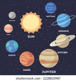 Set of cartoon solar system planets. Children s education. Vector illustration of cartoon solar system planets in order from the sun. infographic illustration for school education or space exploration