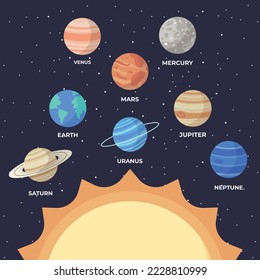 Set of cartoon solar system planets. Children s education. infographic illustration for school education or space exploration