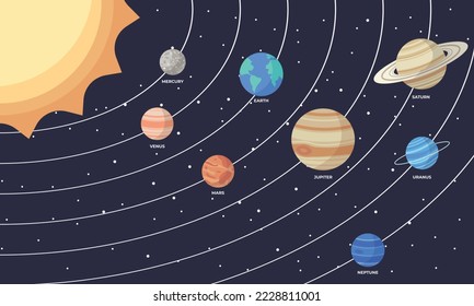 Set of cartoon solar system planets. Children s education. Vector illustration of cartoon solar system planets in order from the sun. infographic illustration for school education or space exploration