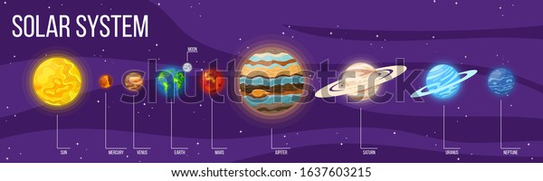 Set of cartoon solar system planets in space.\
Colorful universe with sun, moon, earth, stars and system planets.\
Vector illustration for any\
design.