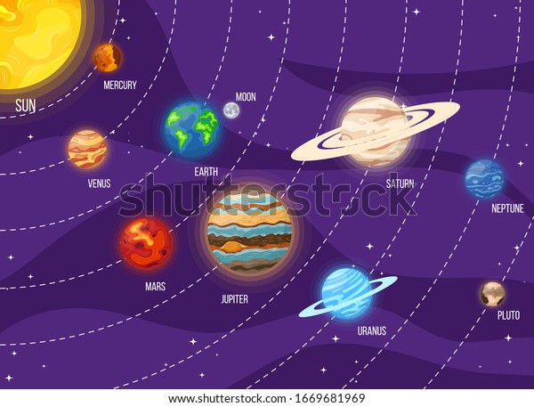Set of cartoon solar system planets in space.\
Colorful universe with sun, moon, earth, stars and system planets.\
Vector illustration for any\
design.