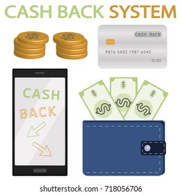 Set the cash back system with a purse of money, coins, a card and a phone. Vector illustration.