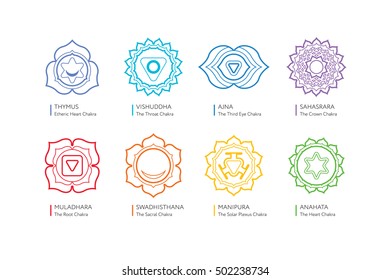 Set of chakras of human body  - editable vector set