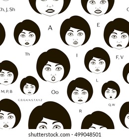 Set of Character Lip-Sync pattern