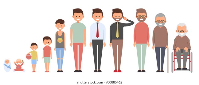 Set of characters in a flat style. Men and women characters, the cycle of life, growing up. From infant to grandparents. Designer character creation set with various views.