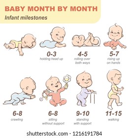 176,159 Baby development Images, Stock Photos & Vectors | Shutterstock