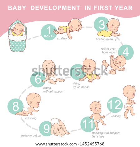 Set of child health and development icon. Infographic of baby growth from newborn to toddler with text. First year milestones. Cute boy, girl of 12 months. Design template. Vector color illustration. 