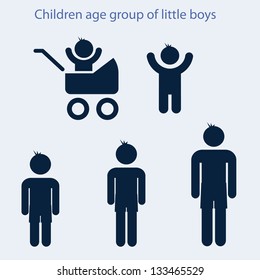 Set of children's age groups of young boys