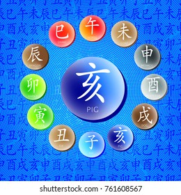 Set of chinese feng shui hieroglyphs. Translation of 12 zodiac animals, feng shui signs hieroglyph Rat, Ox, Tiger, Rabbit, Dragon, Snake, Horse, Goat, Monkey, Rooster, Dog, Pig