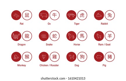Set of Chinese Zodiac Signs with Chinese Words Isolated on White background - Vector Illustration svg