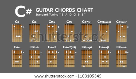 Set of Chord diagram. Tab. Tabulation. Finger Chart. Basic Guitar Chords. C#, C#+, C#+7, C#7, C#7(9), C#7(sus4), C#dim7, C#m, C#m6, C#m7, C#m7(b5), C#maj6, C#maj7, C#sus4