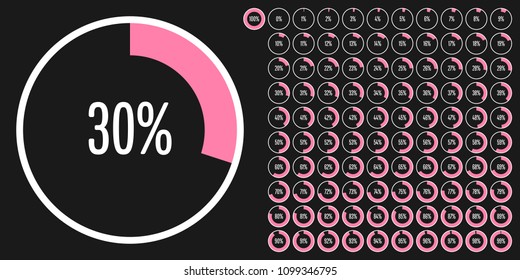 Set of circle percentage diagrams from 0 to 100 ready-to-use for web design, user interface (UI) or infographic - indicator with pink