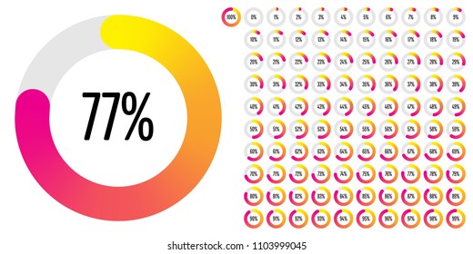 Set of circle percentage diagrams from 0 to 100 ready-to-use for web design, user interface (UI) or infographic - indicator with gradient from yellow to magenta (hot pink)